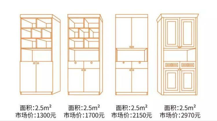 前3個(gè)櫃子爲顆粒闆/後四位吸塑闆參考報價